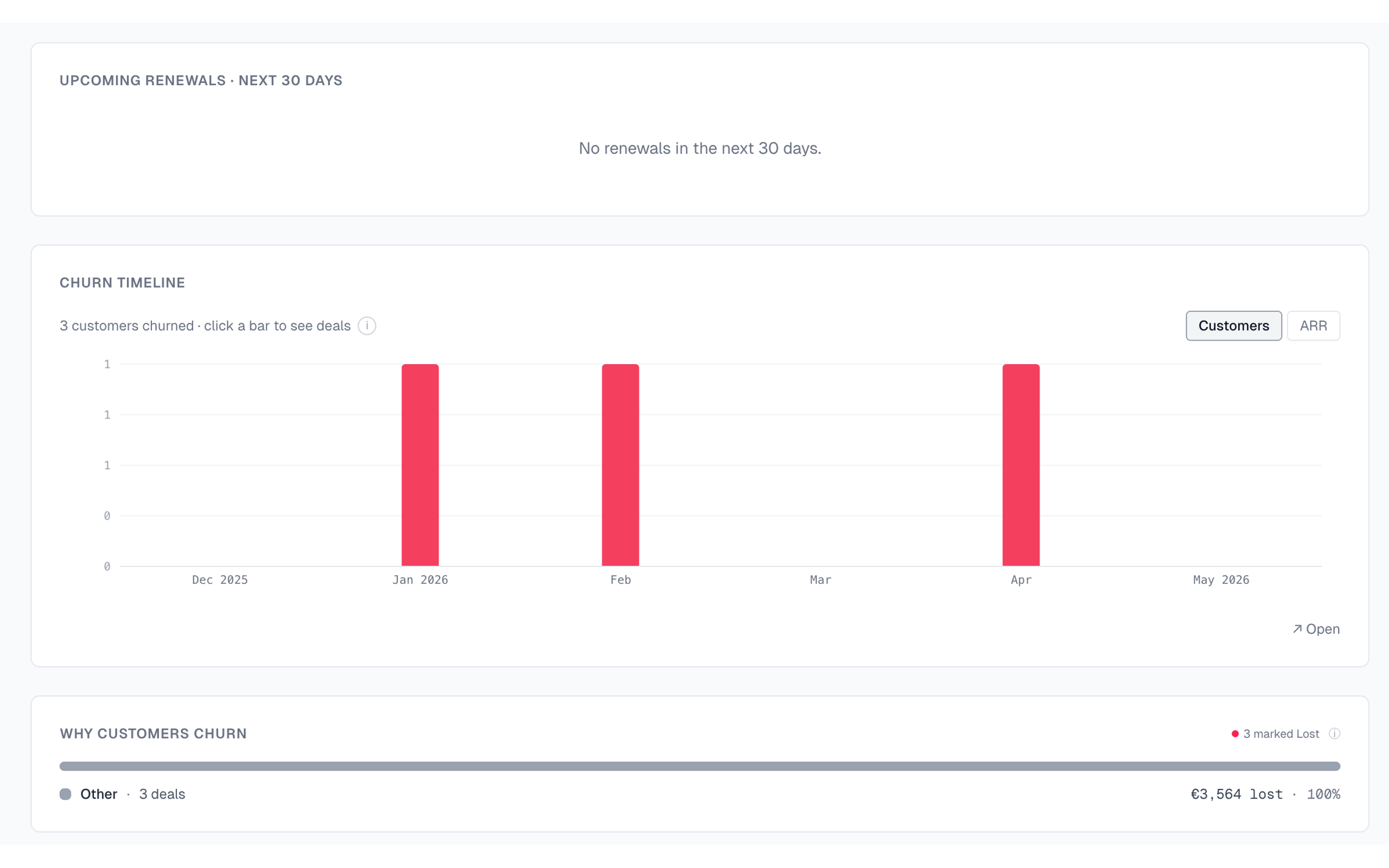Churned revenue segmented by Pipedrive lost reason